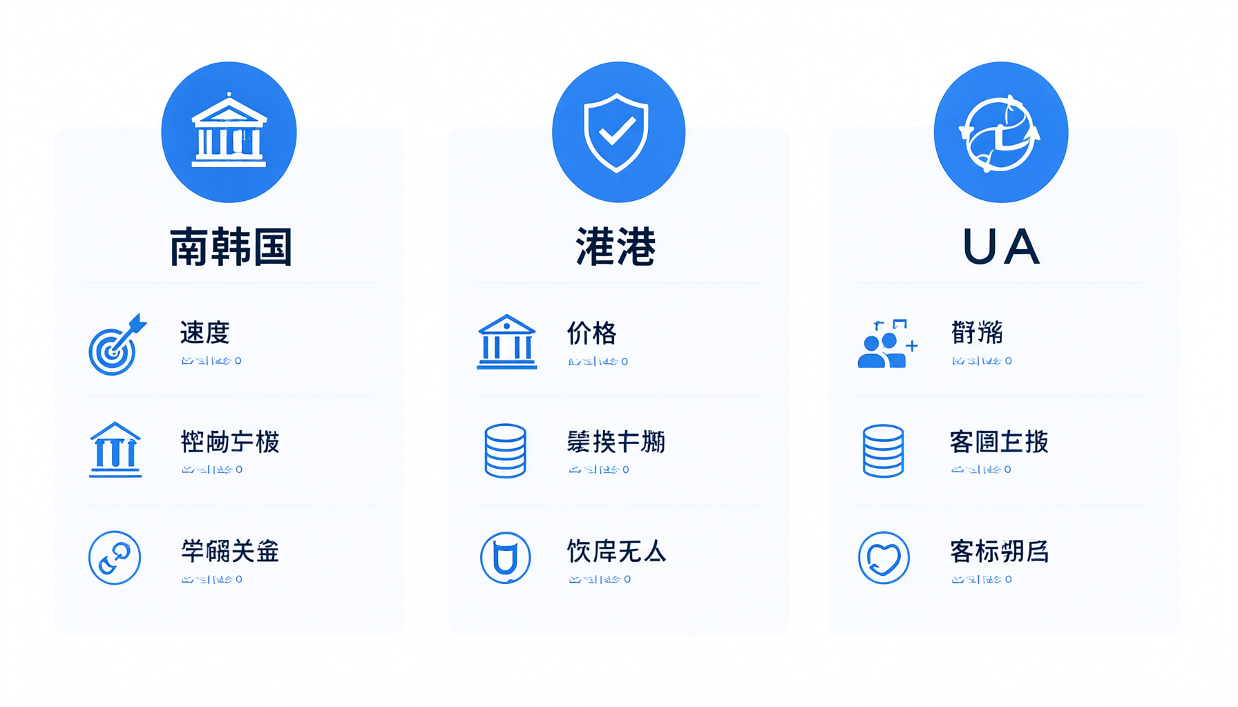 韓國伺服器好用嗎？2026年優缺點分析 + 選購注意事項（含香港/美國對比）
